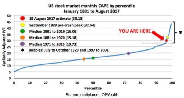 Understanding the US Stock Markets: A Comprehensive Guide Understanding the US Stock Markets: A Comprehensive Guide
